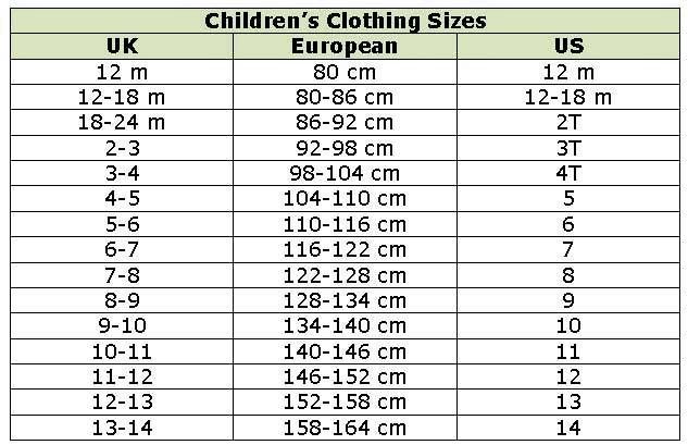 Sizing chart Safron Babies Size Chart